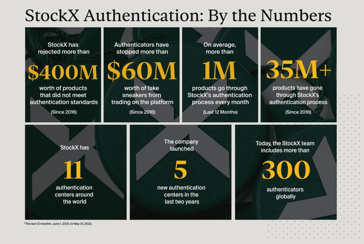 StockX Verified Authenticity Guide - QR Code