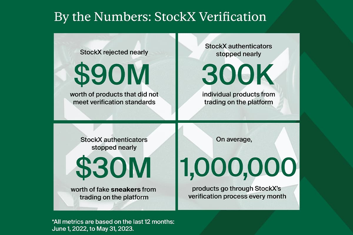 How To Spot Fake StockX: Tag, Card, Receipt (2023) - Legit Check