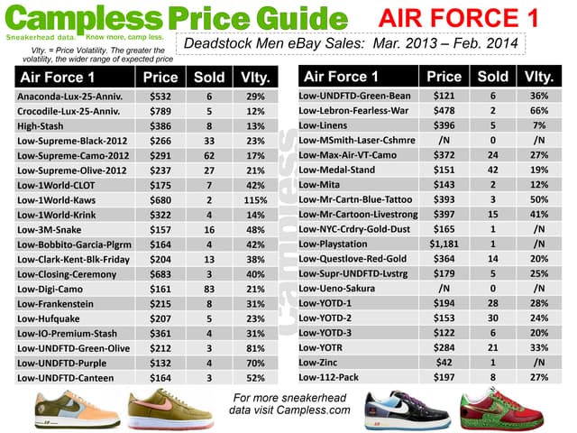 Price Guide 0313 Air Force 1 p24