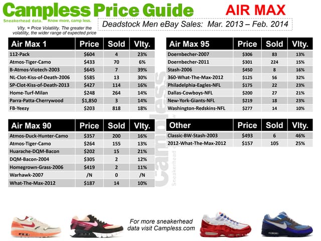 Price Guide 0313 Air Max p23