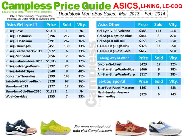 Price Guide 0313 Asics Lining Lecoq p29