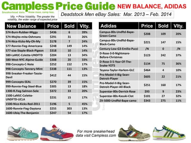 Price Guide 0313 New Balance Adidas p30