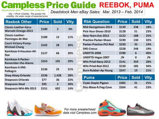 Price Guide 0313 Reebok Puma p28