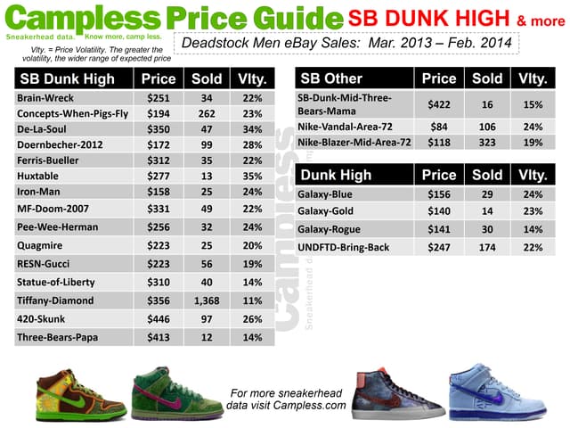 Price Guide 0313 SB Dunk High Other p26