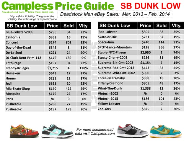 Price Guide 0313 SB Dunk Low p25