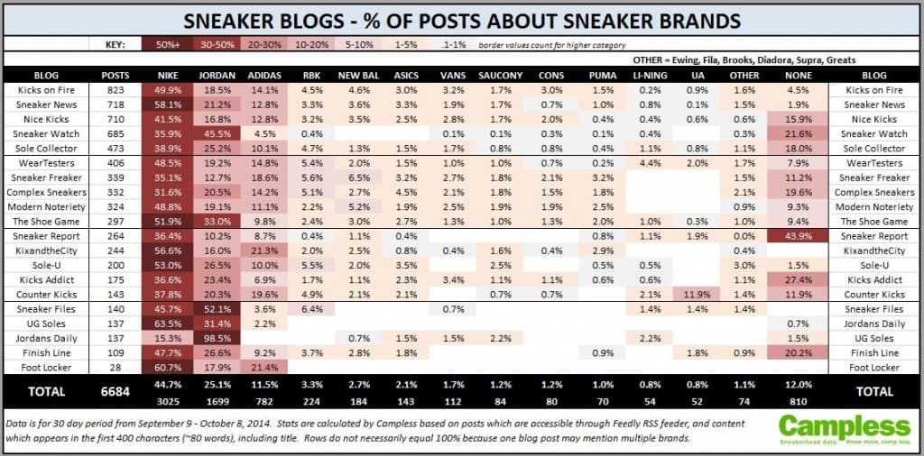 Blog-Brand Heat Map V2