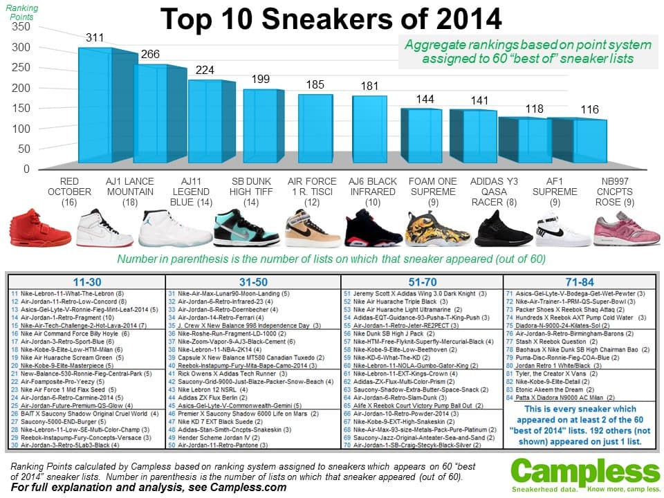 24 Best Walking Shoes 2024 | The Strategist