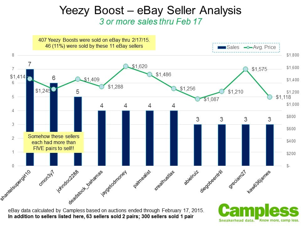 Yeezy 700 V2 Static Price Yeezy Discount Yeezy Boost Resell