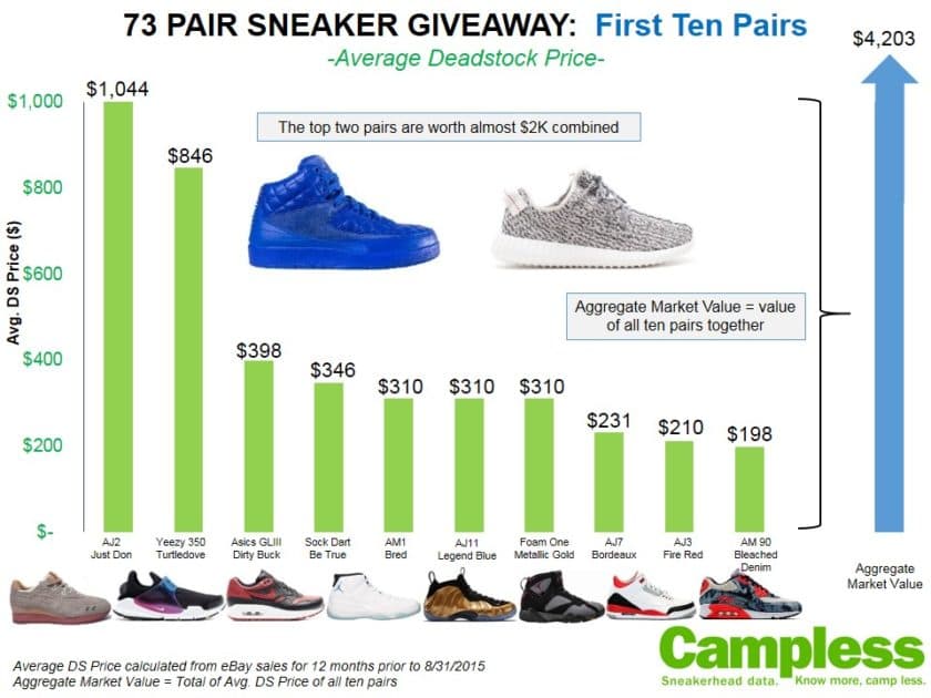 We are giving away 73 pairs of sneakers!
