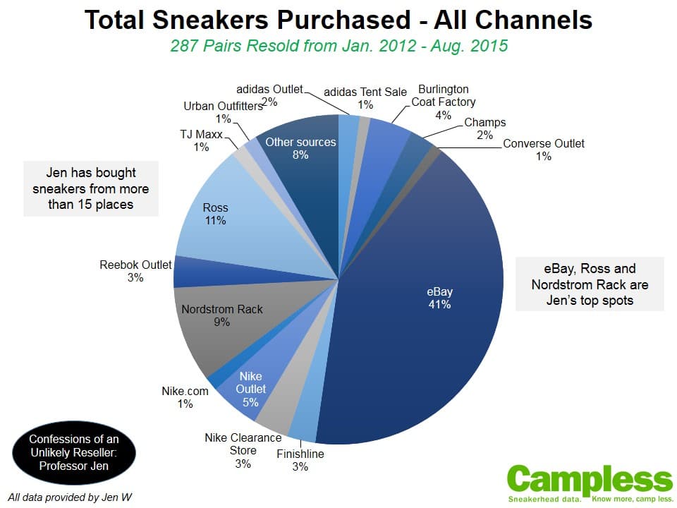 Camplesss Confessions2 chart1