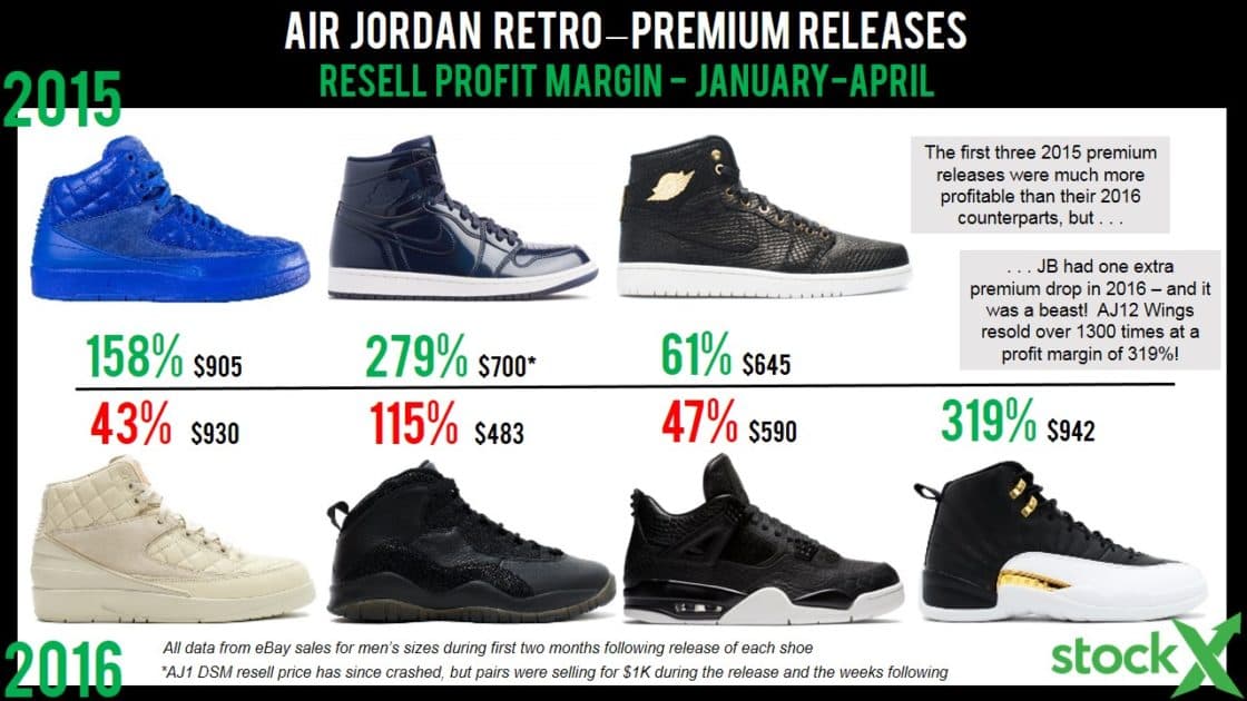 The State of Jordan Resell (Spring 2016)