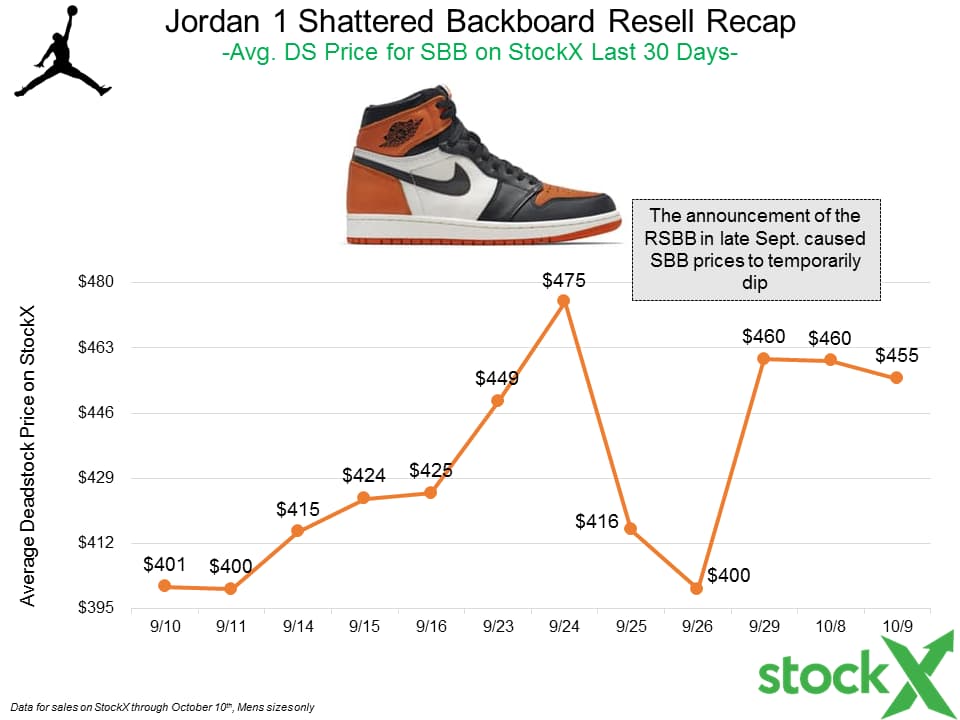 StockX Image Slide2