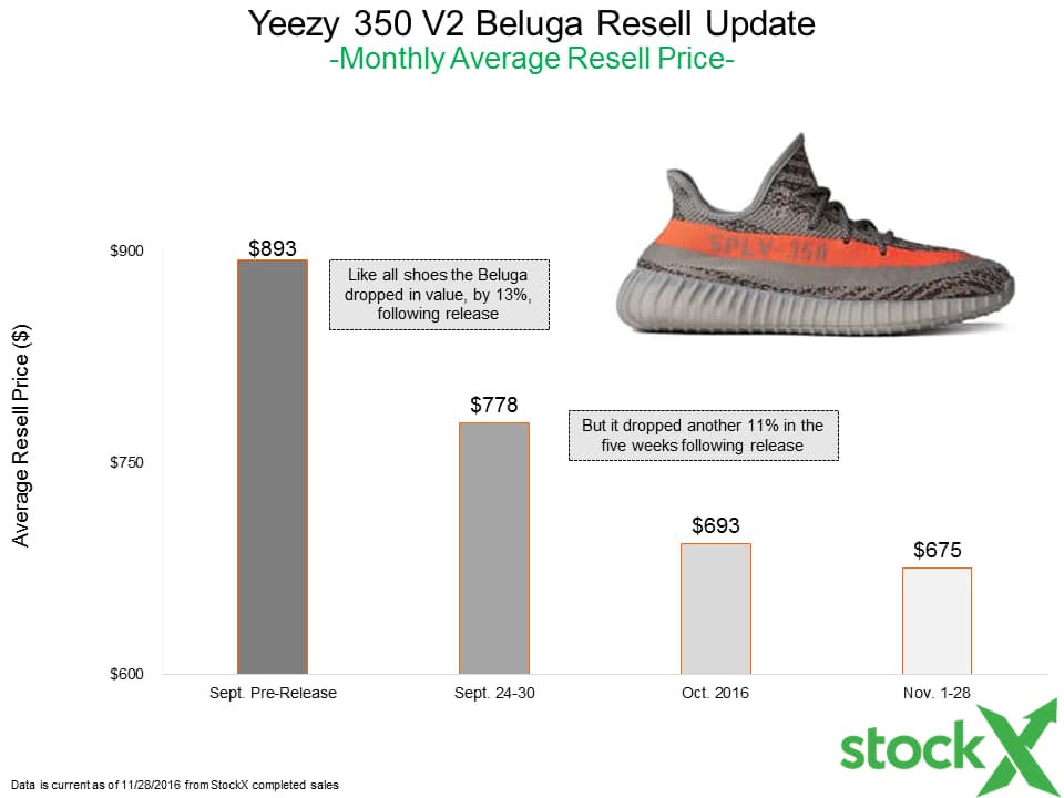 adidas gazelle silver green womens Shop Black Mens adidas adidas Yeezy Boost 350 V2 Lace Up Sneakers –  Shoebacca