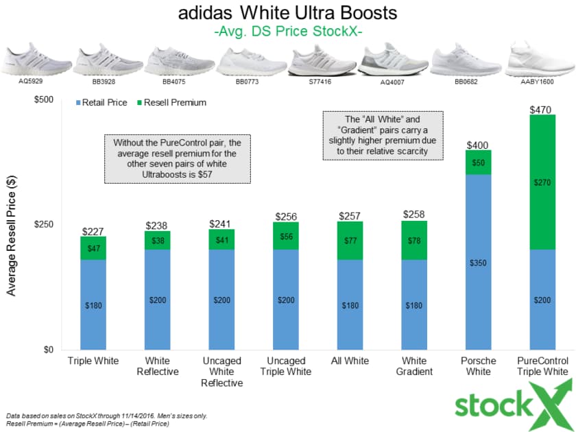 adidas Has Released A Lot of All White Sneakers