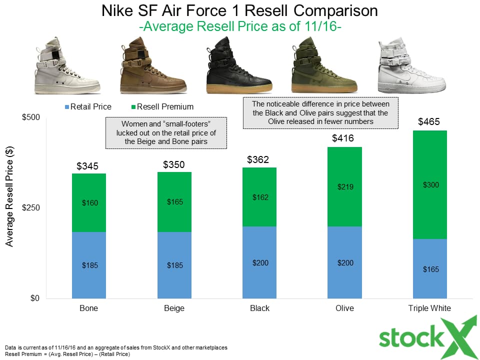 nike air force 1 size comparison