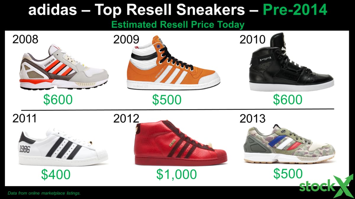 what year did adidas shoes come out