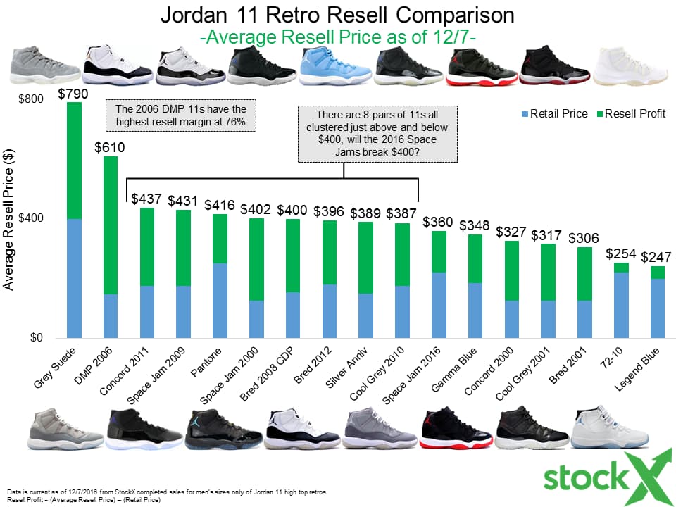 space jam jordans stockx