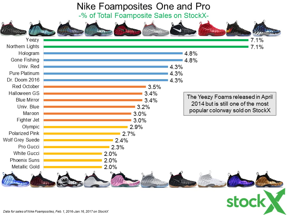StockX_Image