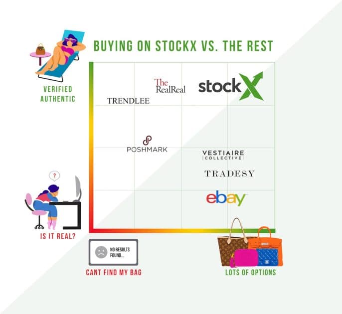 Resale Revolution: How StockX Is the Best New Way to Buy Bags Online