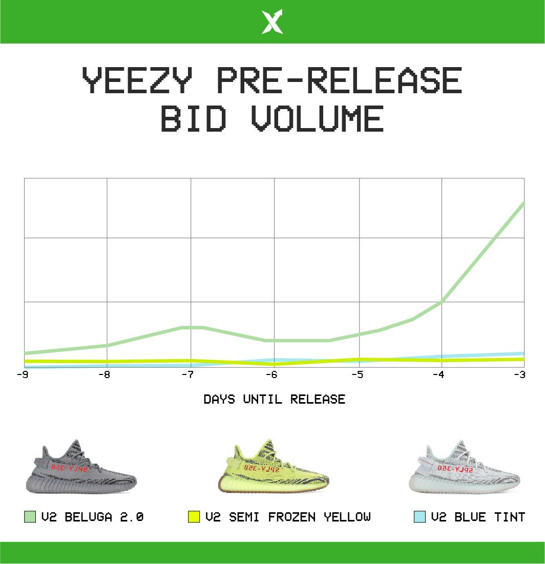 yeezy 350 blue tint stockx