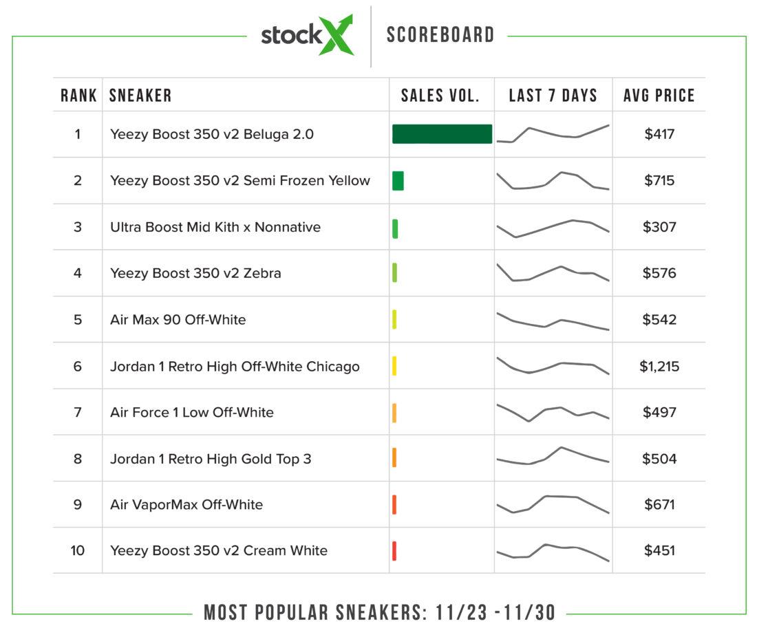 StockX_Image