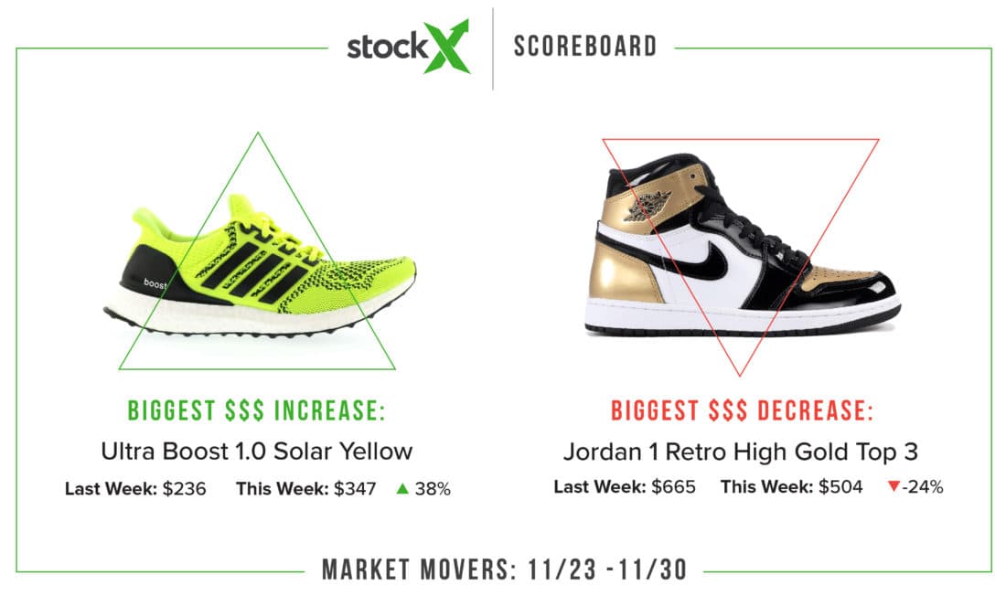 StockX_Image