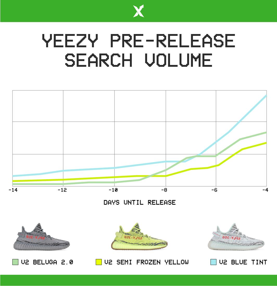 stockx early release