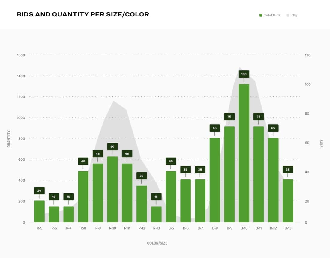 Ben Baller IPO Offerte per Taglia IT