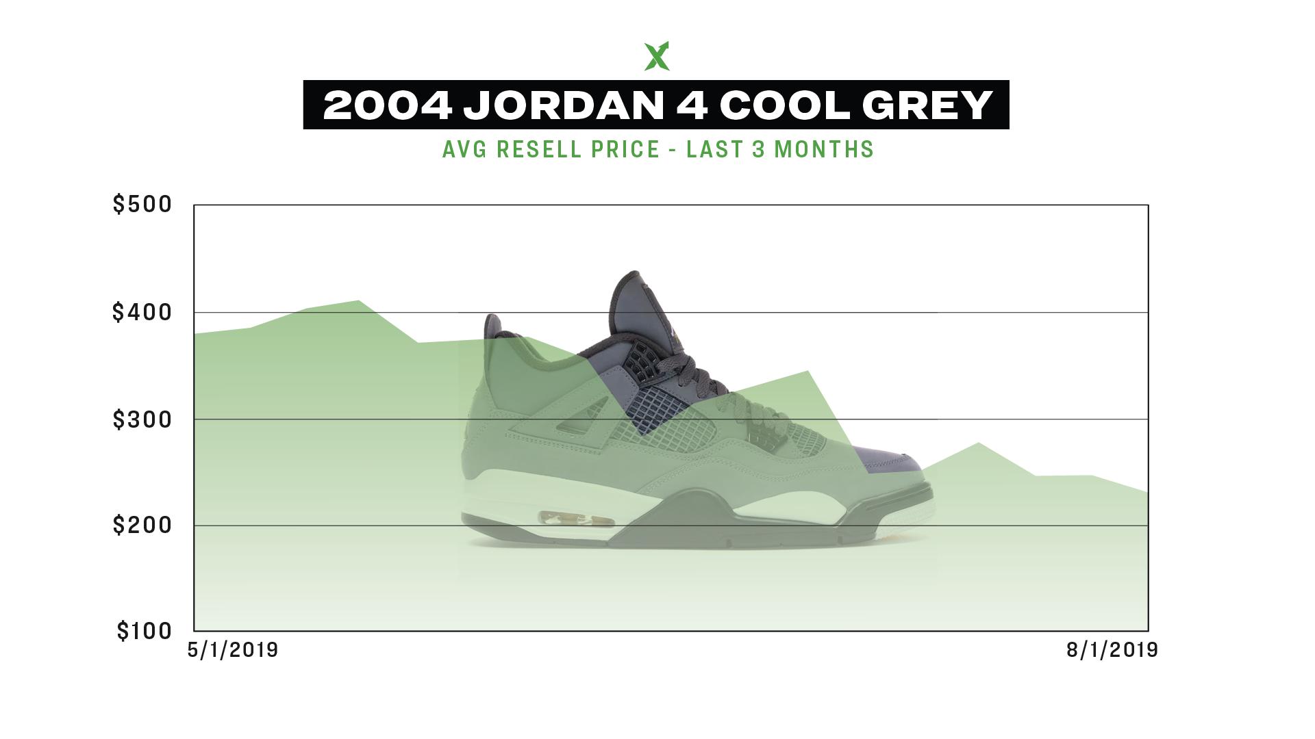 StockX Image StockX_Image