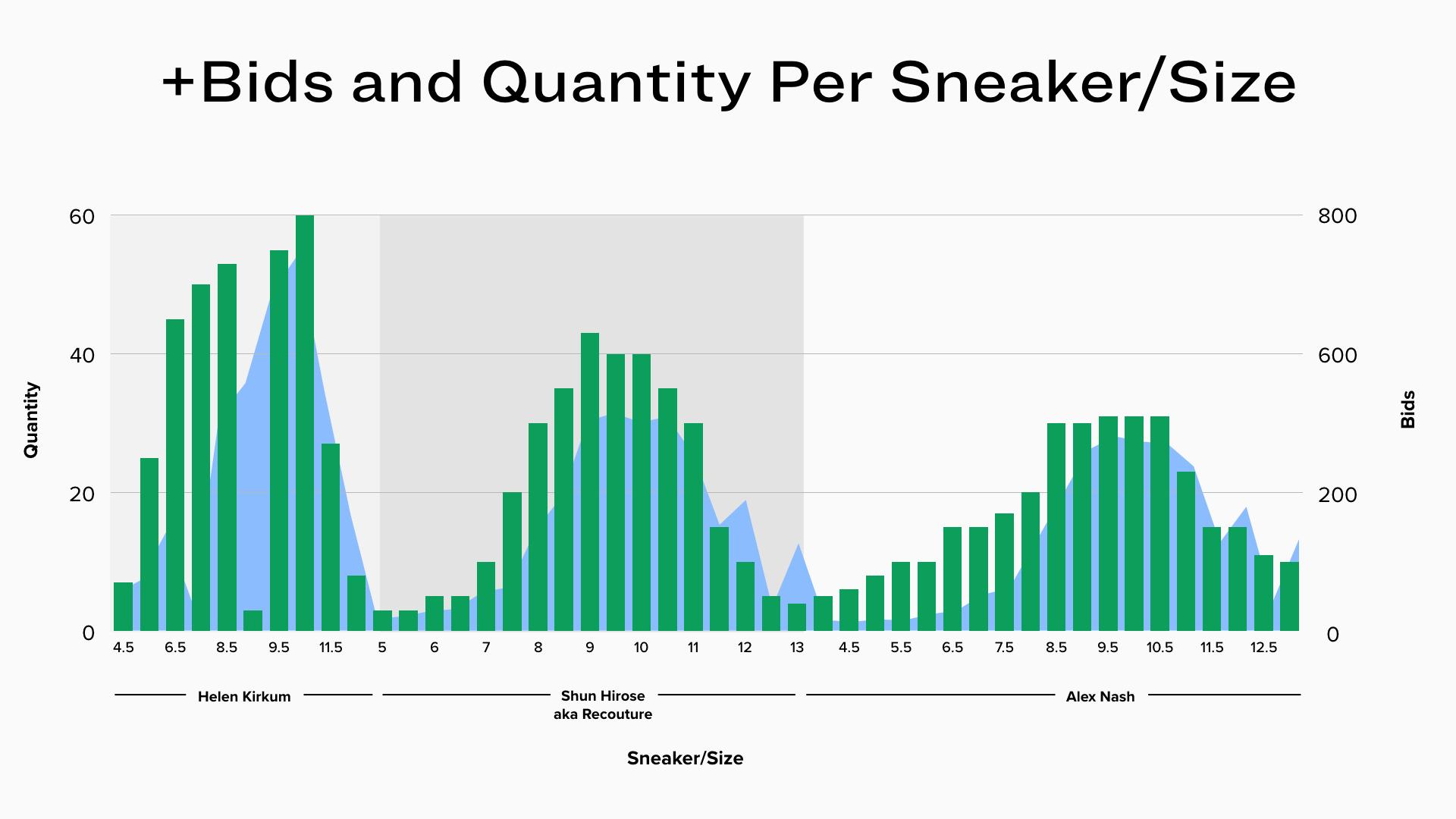 StockX Image StockX_Image