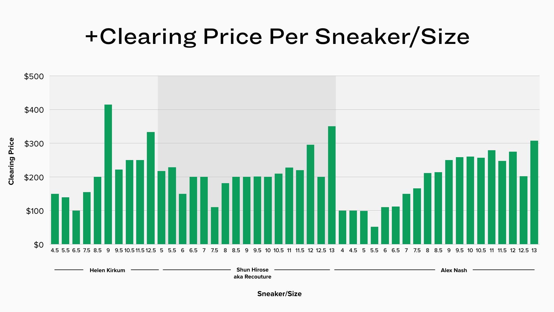 StockX Image StockX_Image