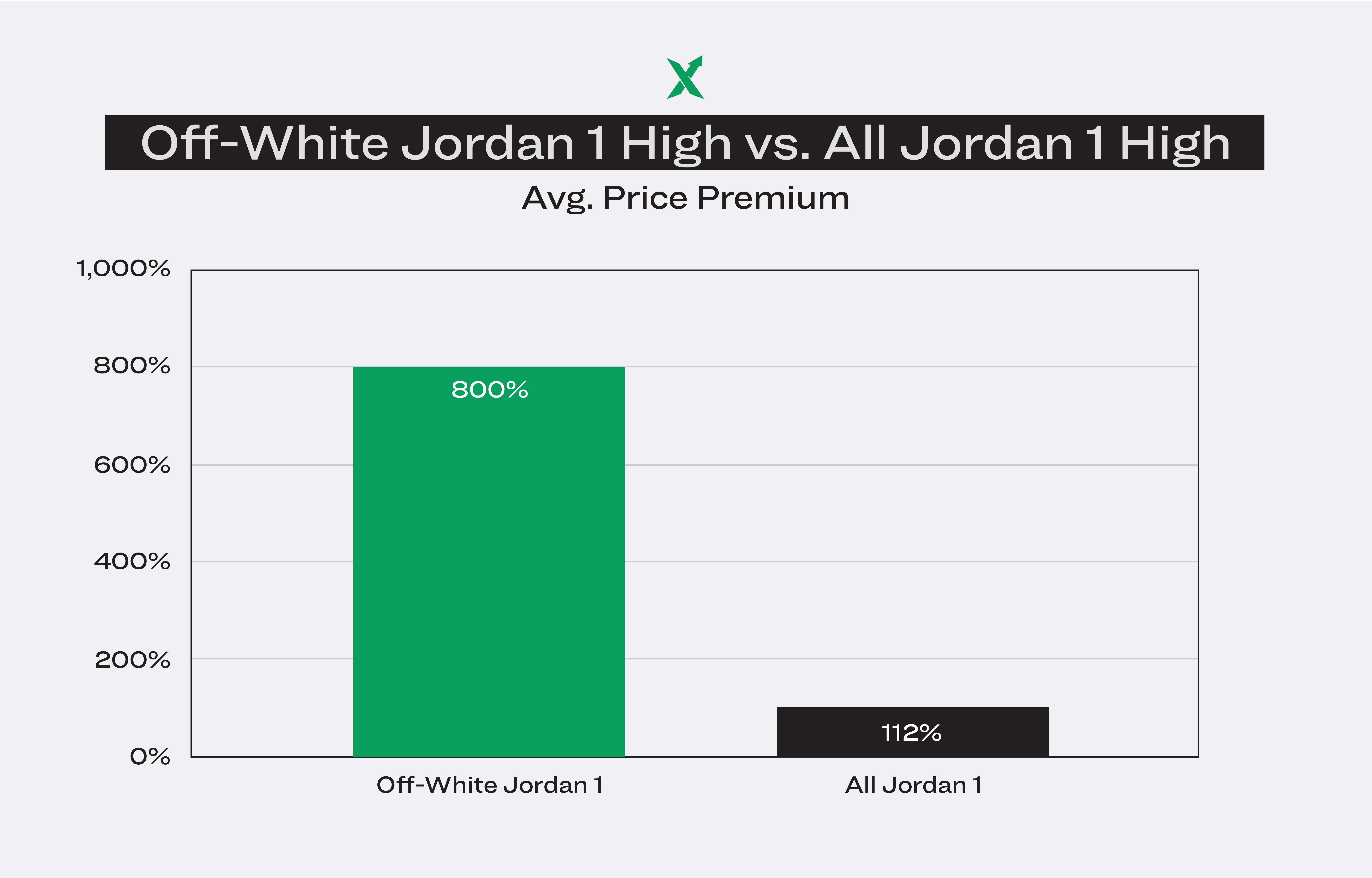 average price of jordans