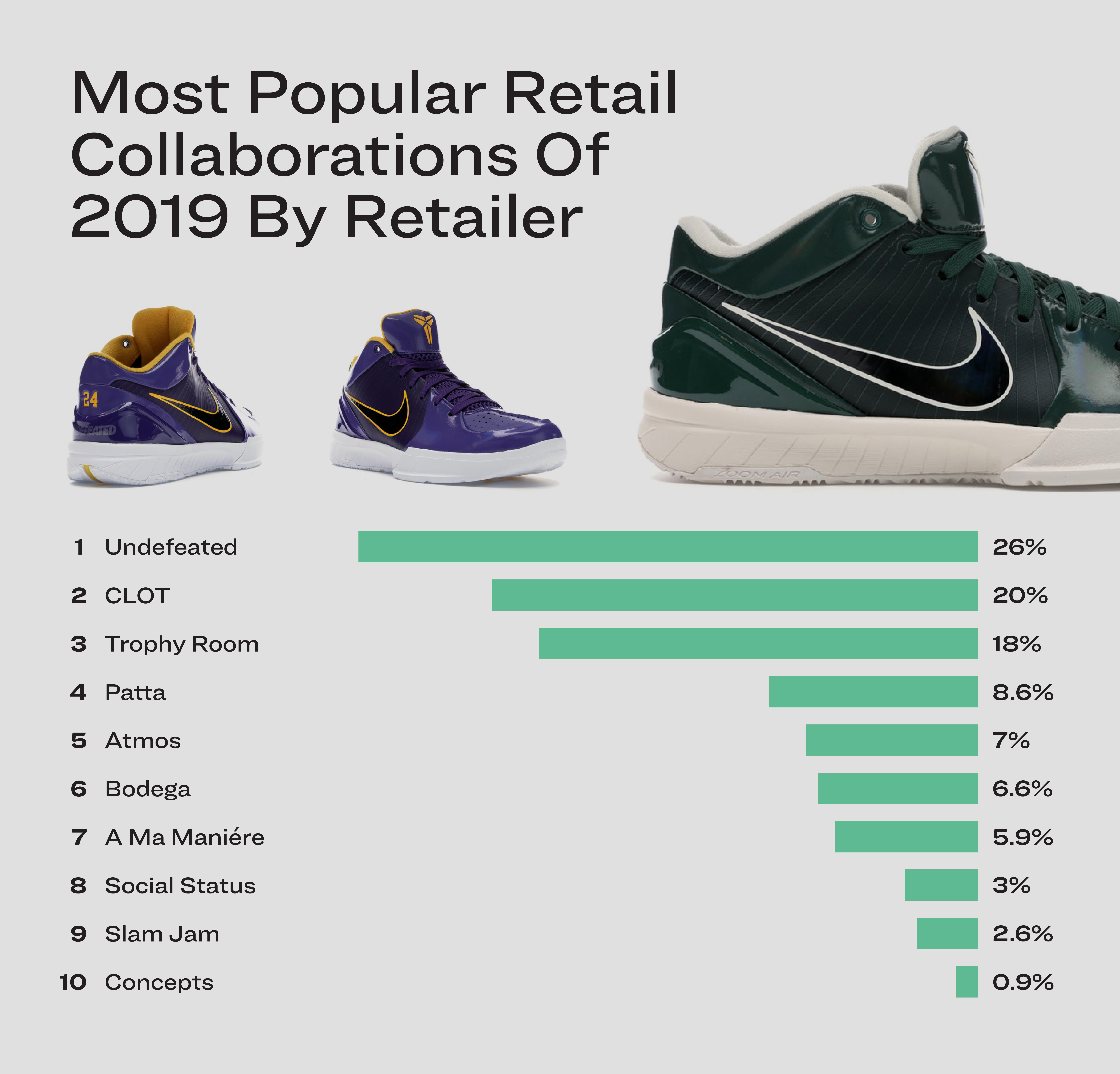 best retail collaborations of 2019