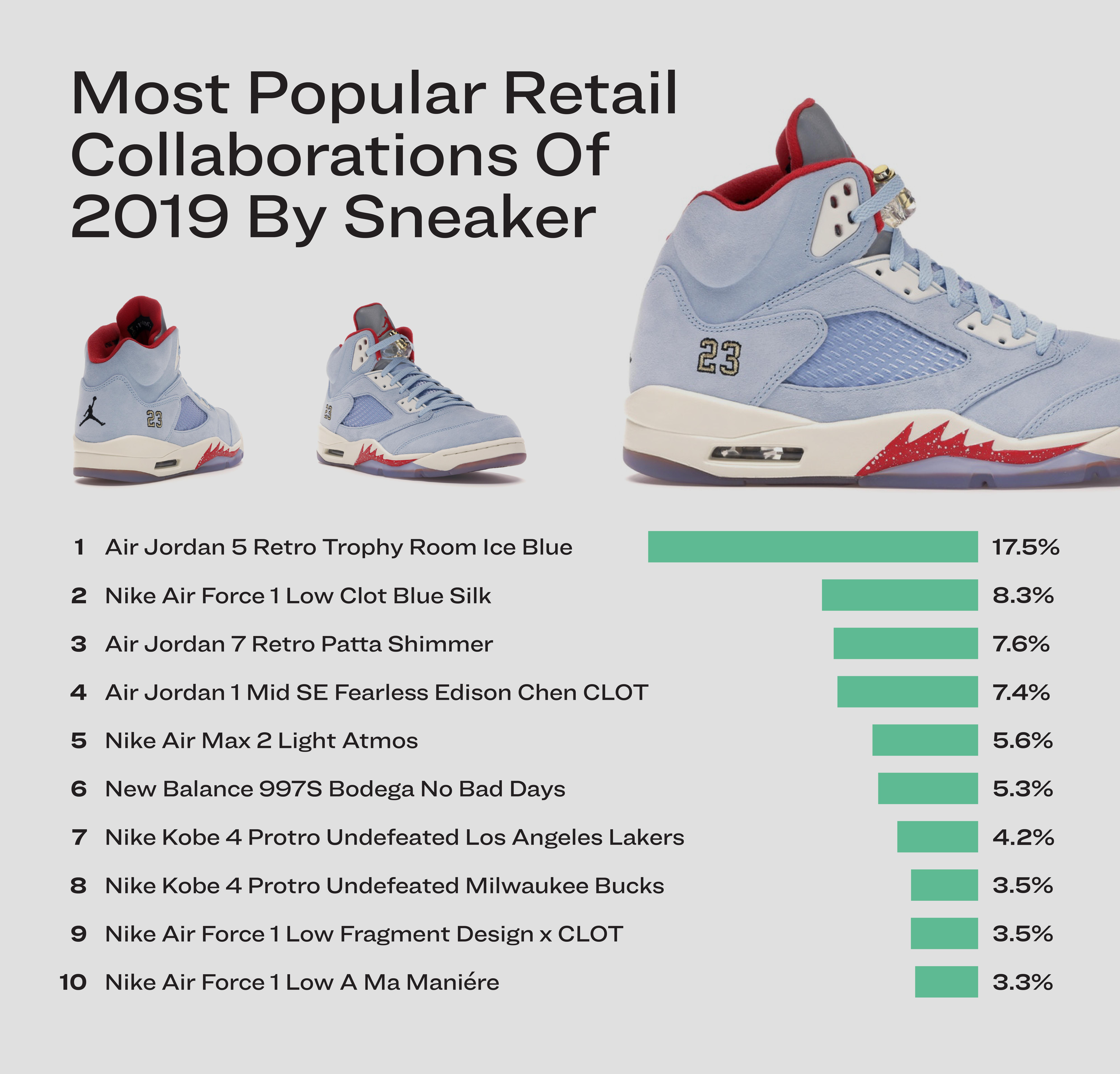 best retail collaborations of 2019
