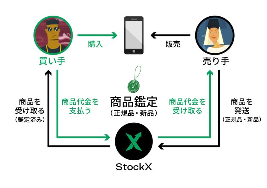 スニーカー