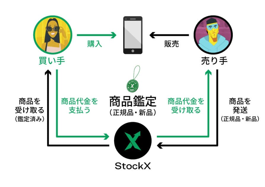 ストリートウェア