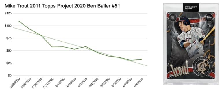 Mike Trout 2011 Topps Project 2020 Ben Baller /34950 #51