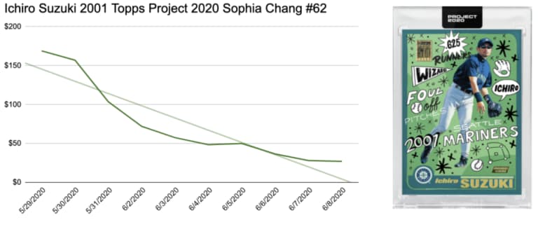 Ichiro Suzuki 2001 Topps Project 2020 Sophia Chang /6207 #62