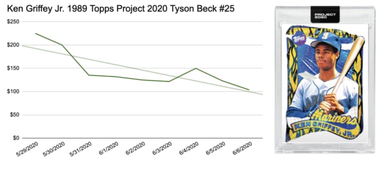 Ken Griffey Jr. 1989 Topps Project 2020 Tyson Beck /3707 #25