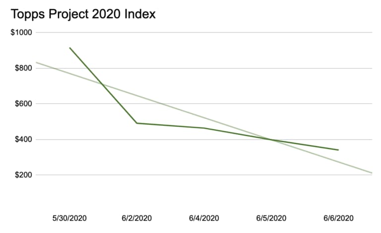 Topps Project 2020 Index
