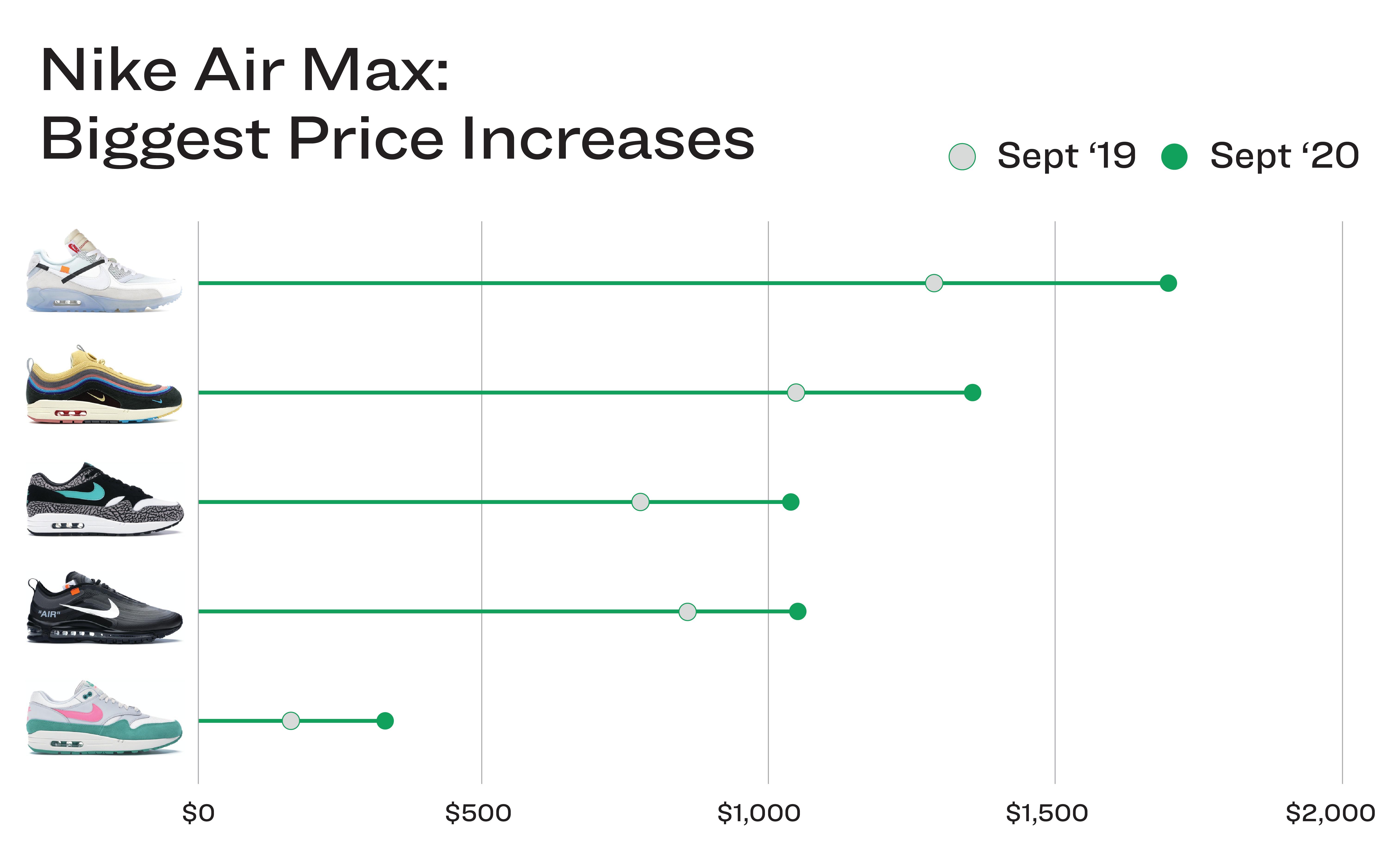 max air prices