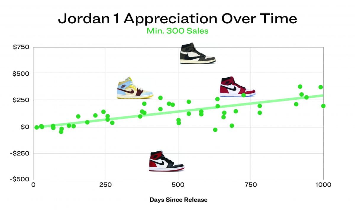 value of jordans