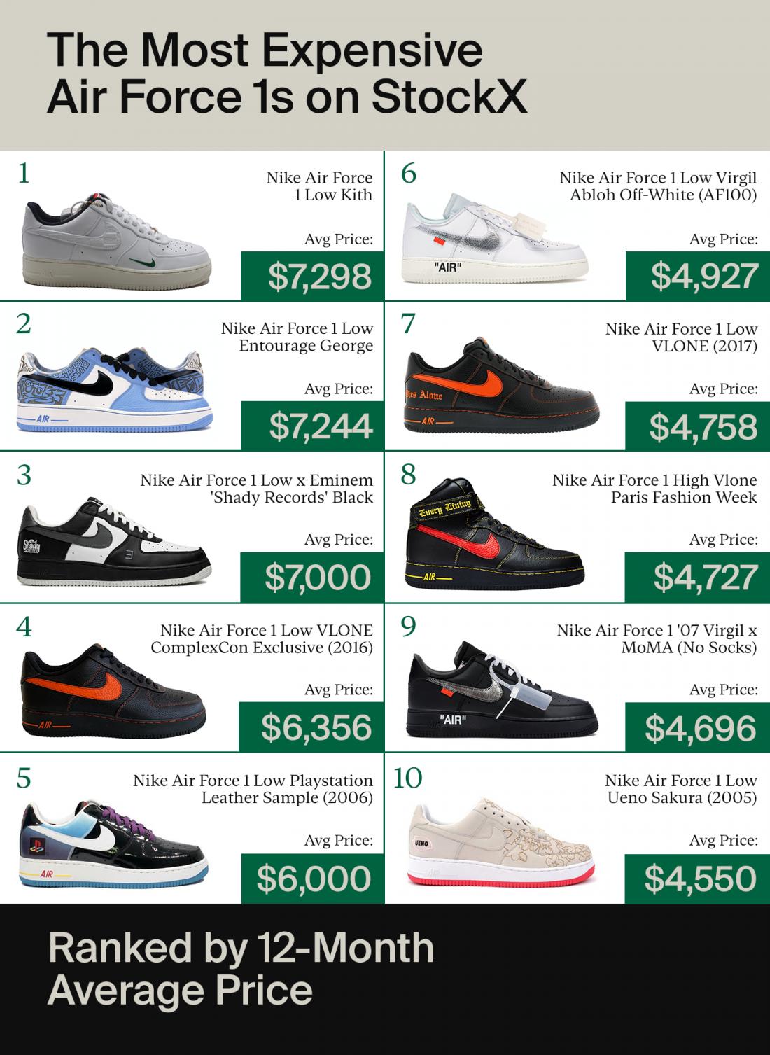 price for nike air force 1