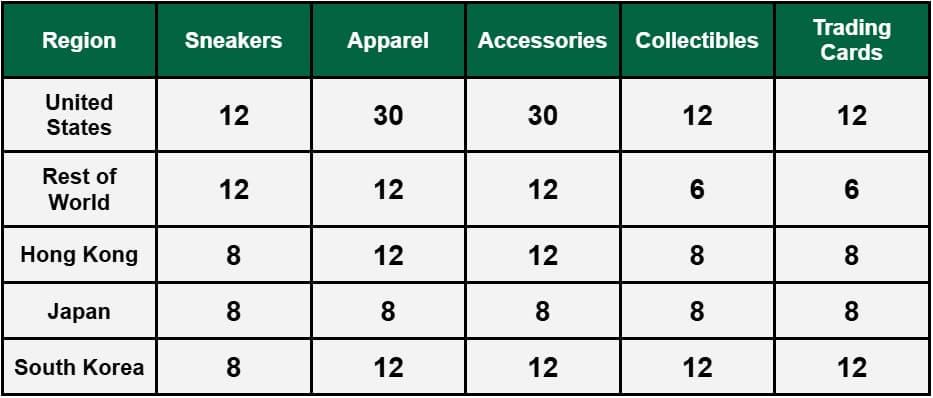 StockX_Image